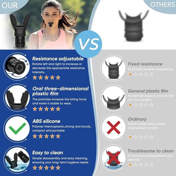 Breathing Trainer Mouthpiece for Lung Exercise and Fitness